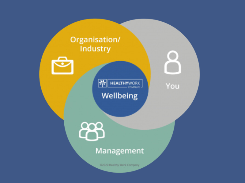 Ten Simple Steps to Better Wellbeing at Work